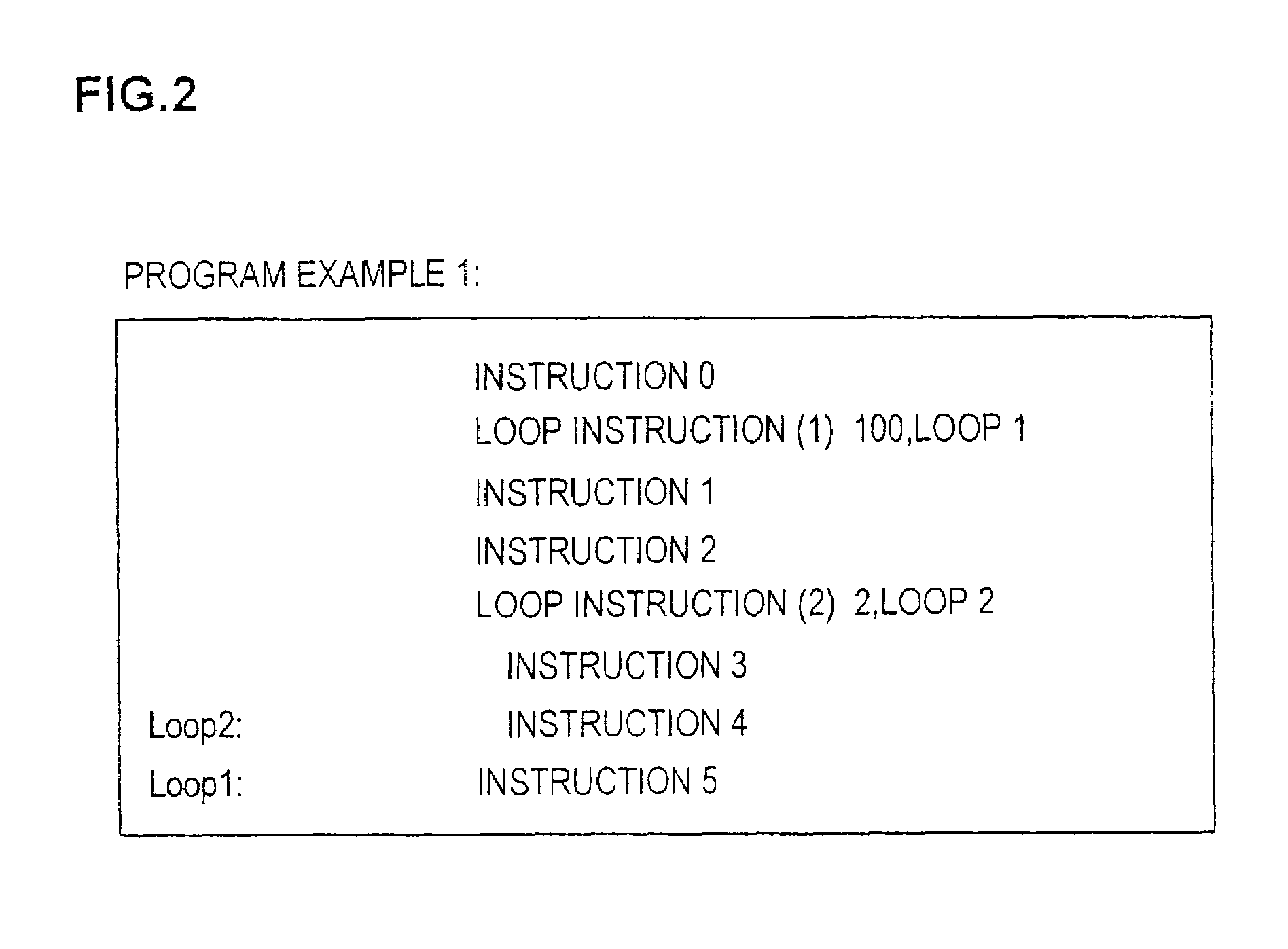 Loop control circuit and loop control method