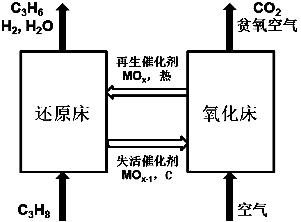 Iron-molybdenum composite metal oxide catalyst and preparation method and application thereof