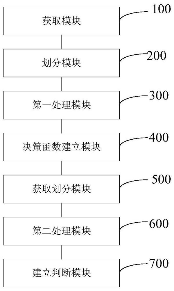 Performance Evaluation Method and System of Control Rod Drive Mechanism Based on Action Critical Sequence