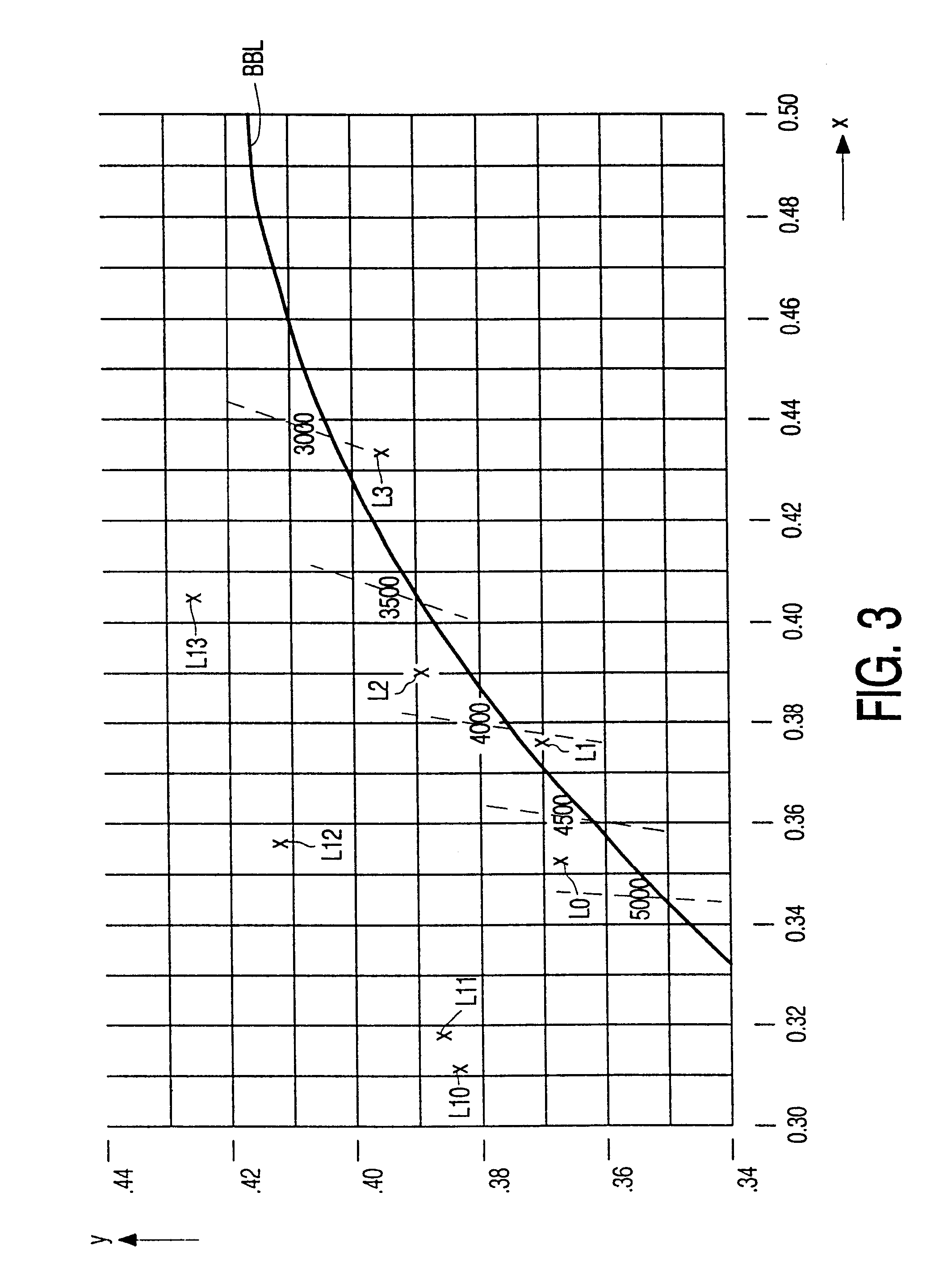 Metal halide lamp with lithium and cerium iodide