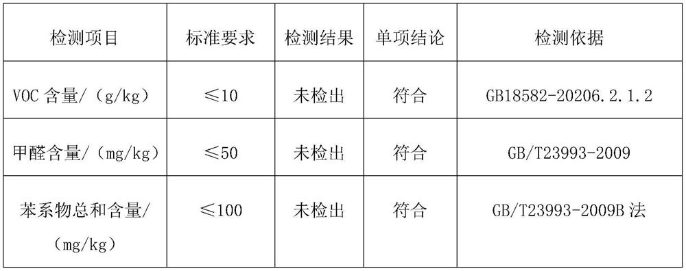 Negative ion ecological mud as well as preparation and use methods thereof