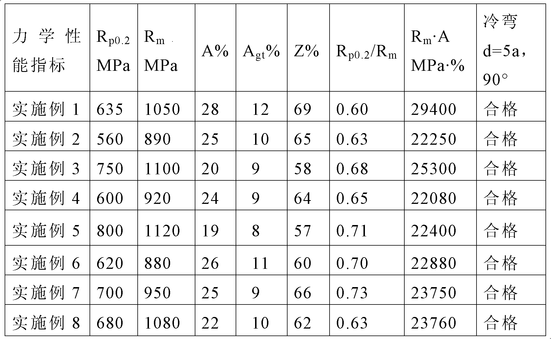 High-intensity quake-resistant steel bar for buildings and manufacturing method thereof