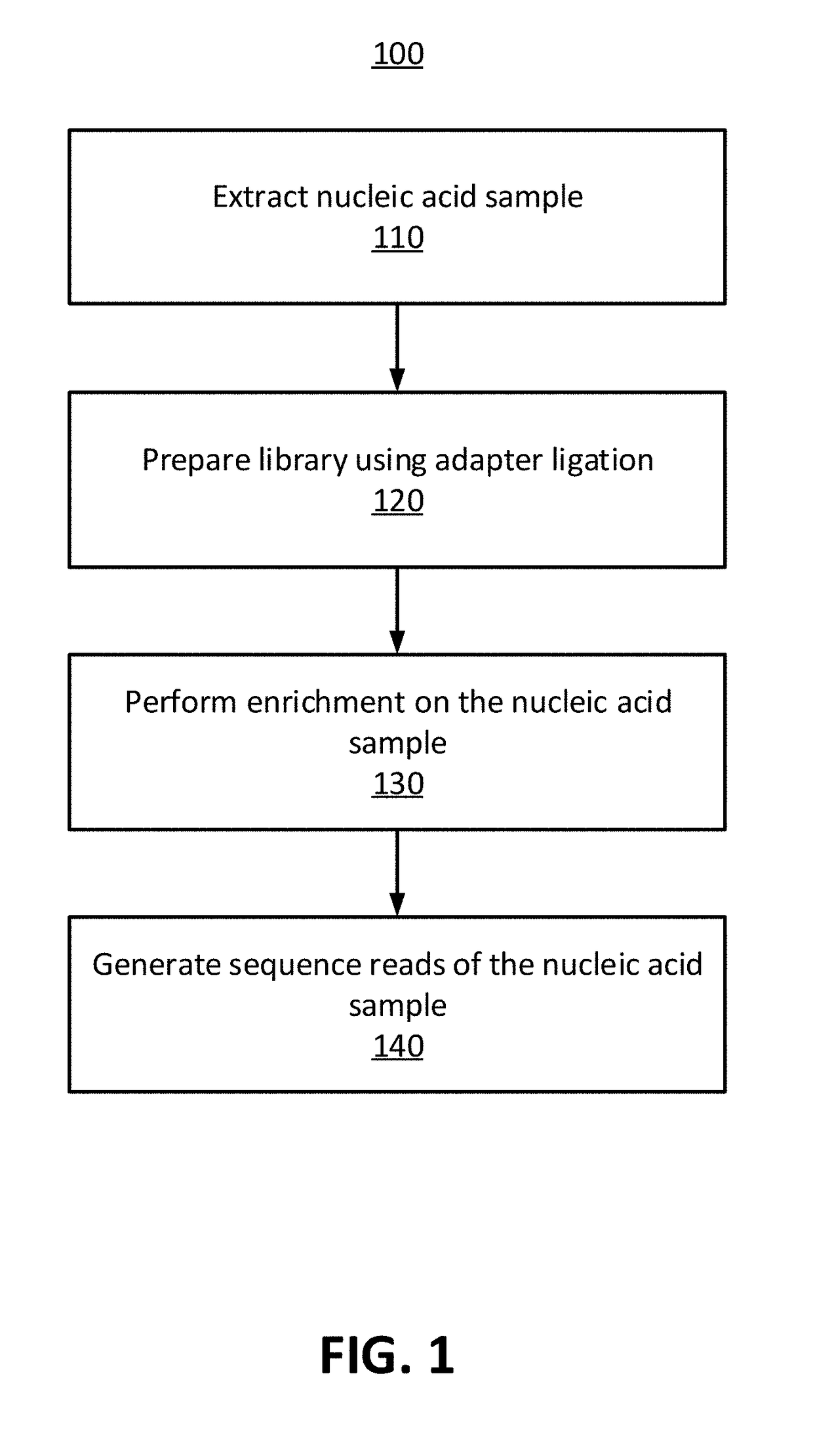 Detecting cross-contamination in sequencing data