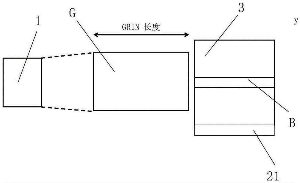 A gradient index waveguide device and its preparation method