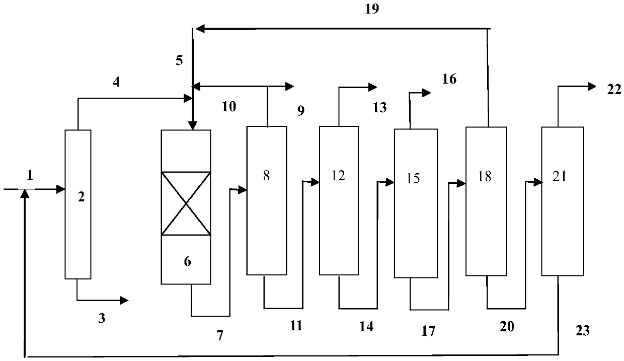 Process method for producing xylene from C&lt;9&gt;&lt;+&gt; heavy aromatic hydrocarbons