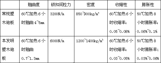 Plastic-wood floor and manufacturing method thereof