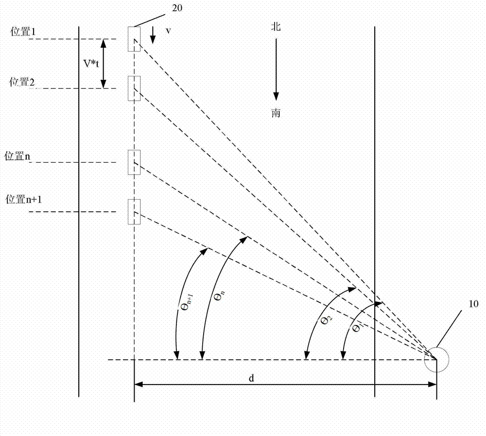 Vehicle management method and system based on radio frequency