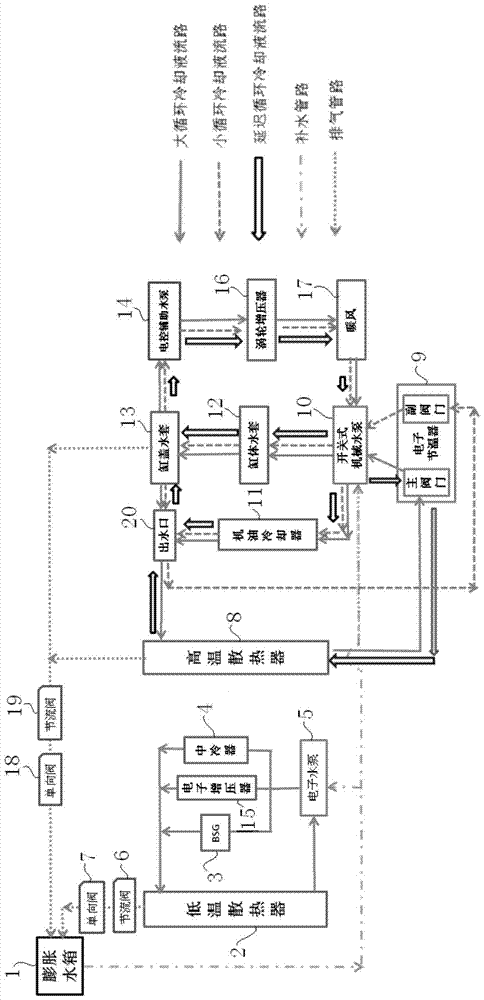 An Engine Cooling System Using a Delayed Circulation Flow Path