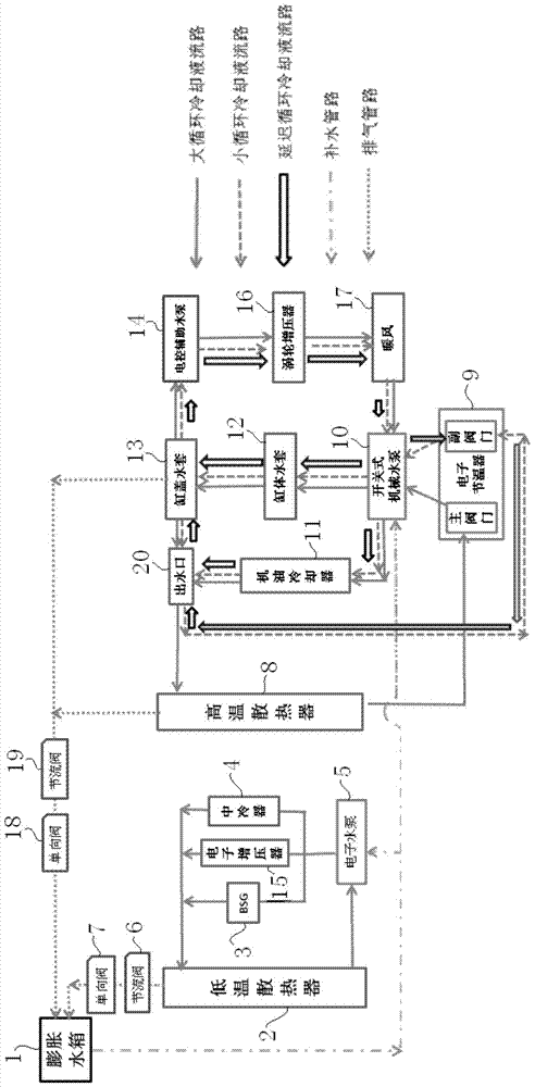 An Engine Cooling System Using a Delayed Circulation Flow Path