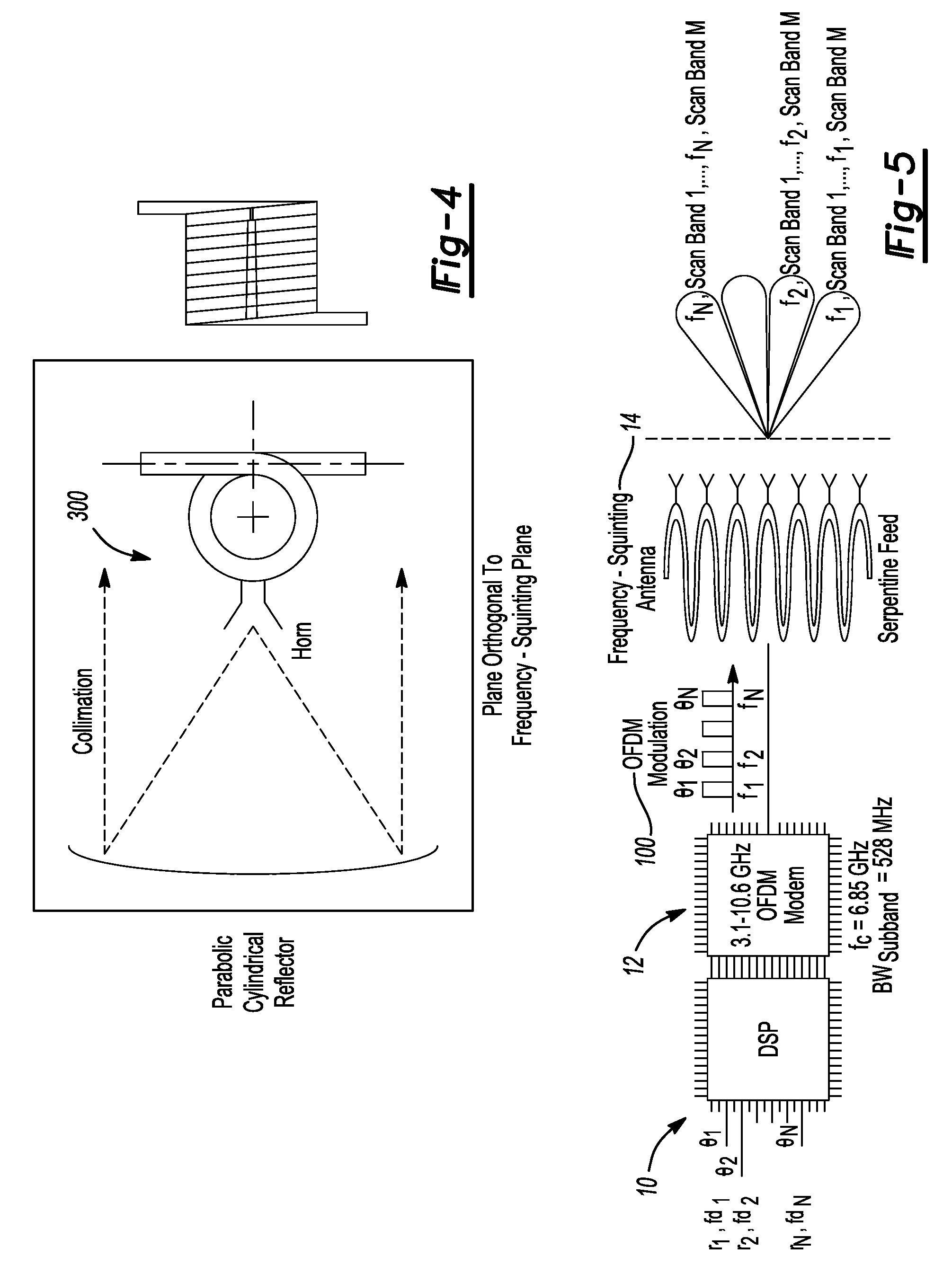 OFDM frequency scanning radar