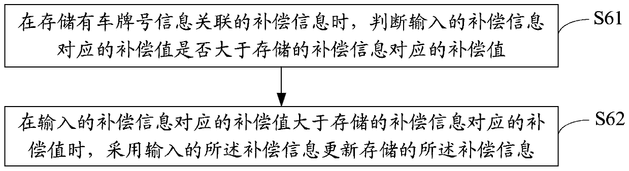 Barrier gate control method and device