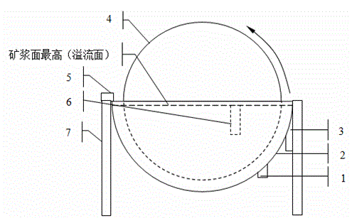 Small-section communicating pipe device and method for keeping pulp surface in wet magnetic separator tank body horizontal