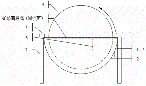 Small-section communicating pipe device and method for keeping pulp surface in wet magnetic separator tank body horizontal