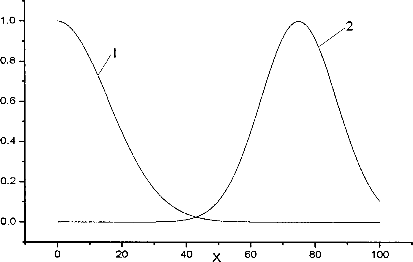 Two-layer congestion control method of wireless network