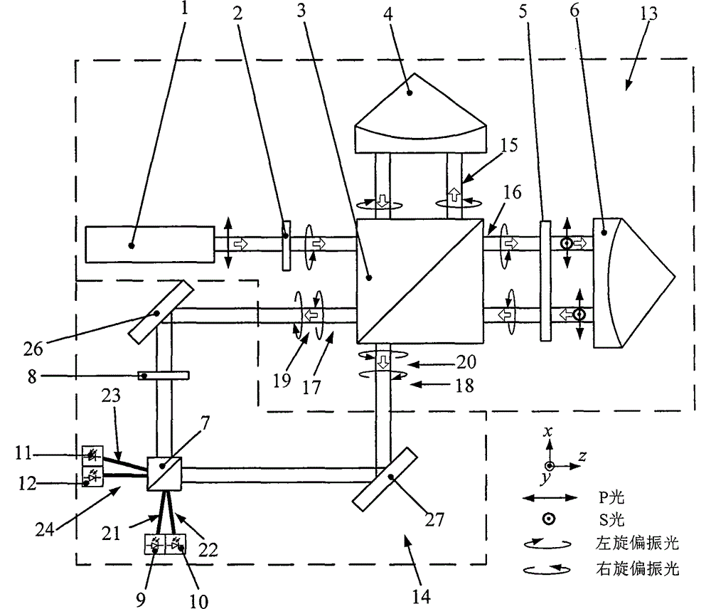 Anti-polarization aliasing double-path circular polarization interference and single-Wollaston prism light-splitting type homodyne laser vibration meter