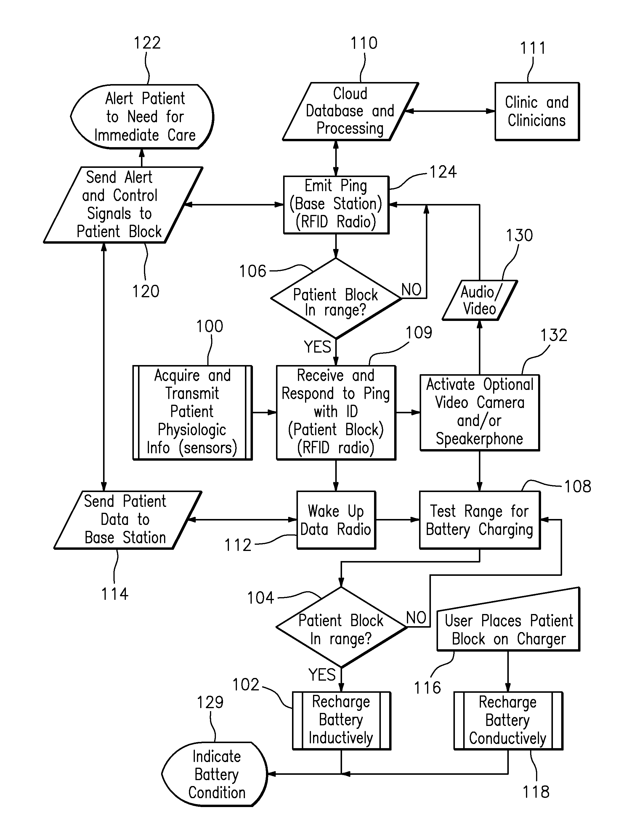 Triggering recharging and wireless transmission of remote patient monitoring device