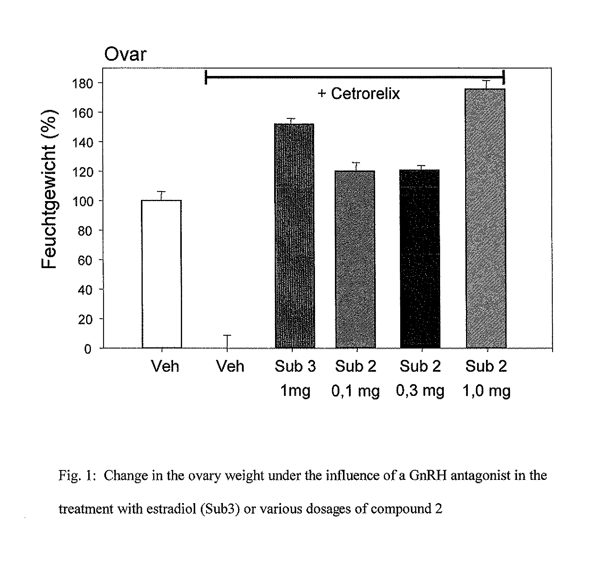 9-alpha-substituted estratrienes as selectively active estrogens