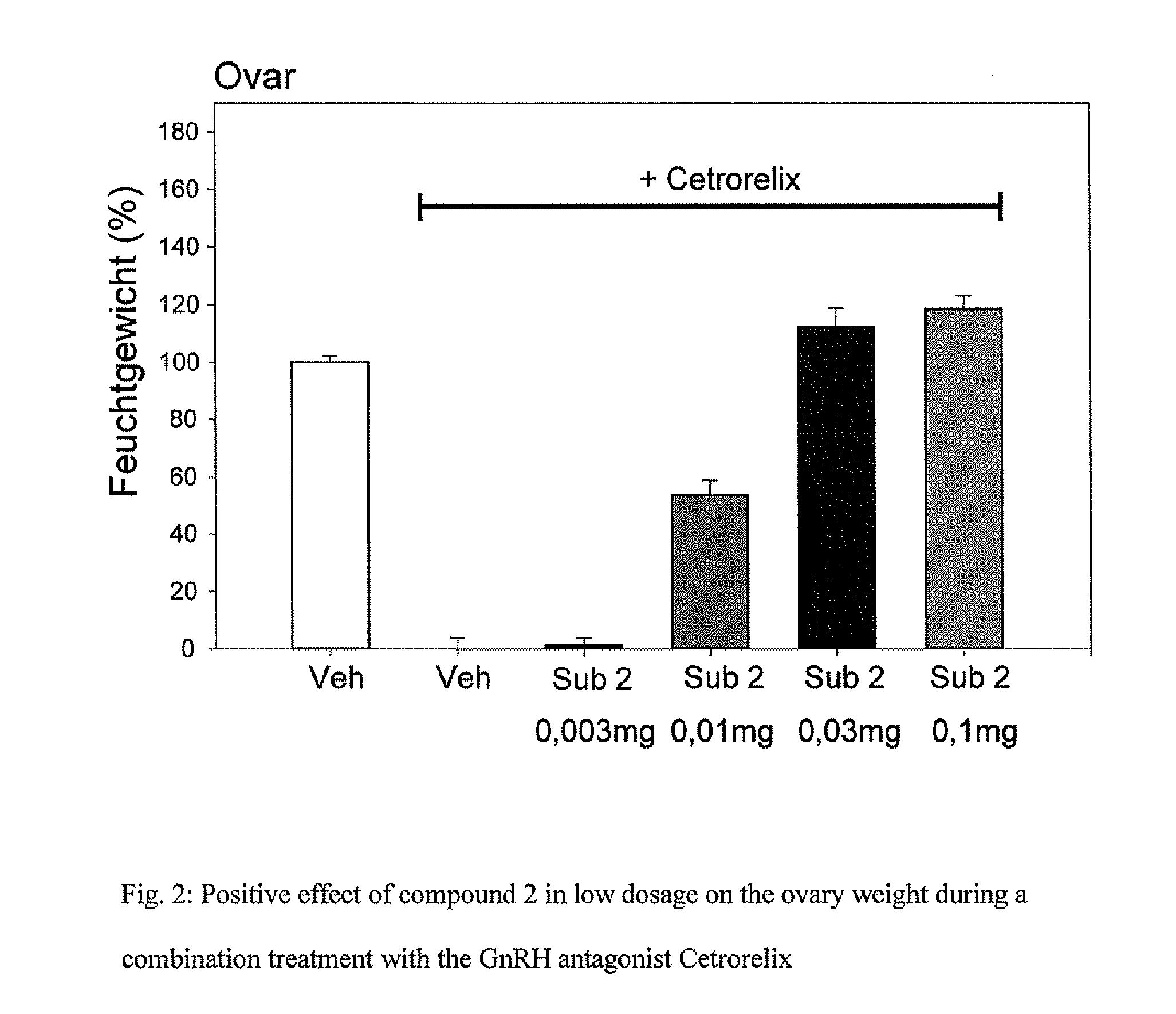 9-alpha-substituted estratrienes as selectively active estrogens