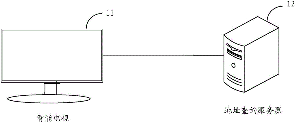 Application installation method, application installation device and electronic equipment