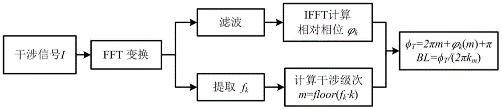 High-resolution absolute phase demodulation method for fiber Sagnac interferometer sensor