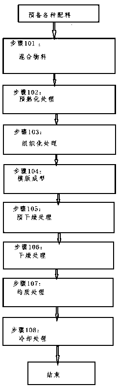 Regeneration rice production method