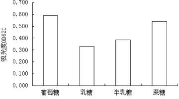 Arthrobacter CW9 and its purpose