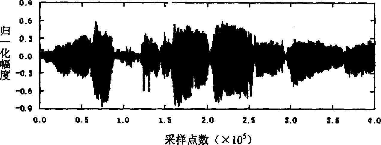 Digital audio-frequency water-print inlaying and detecting method based on auditory characteristic and integer lift ripple