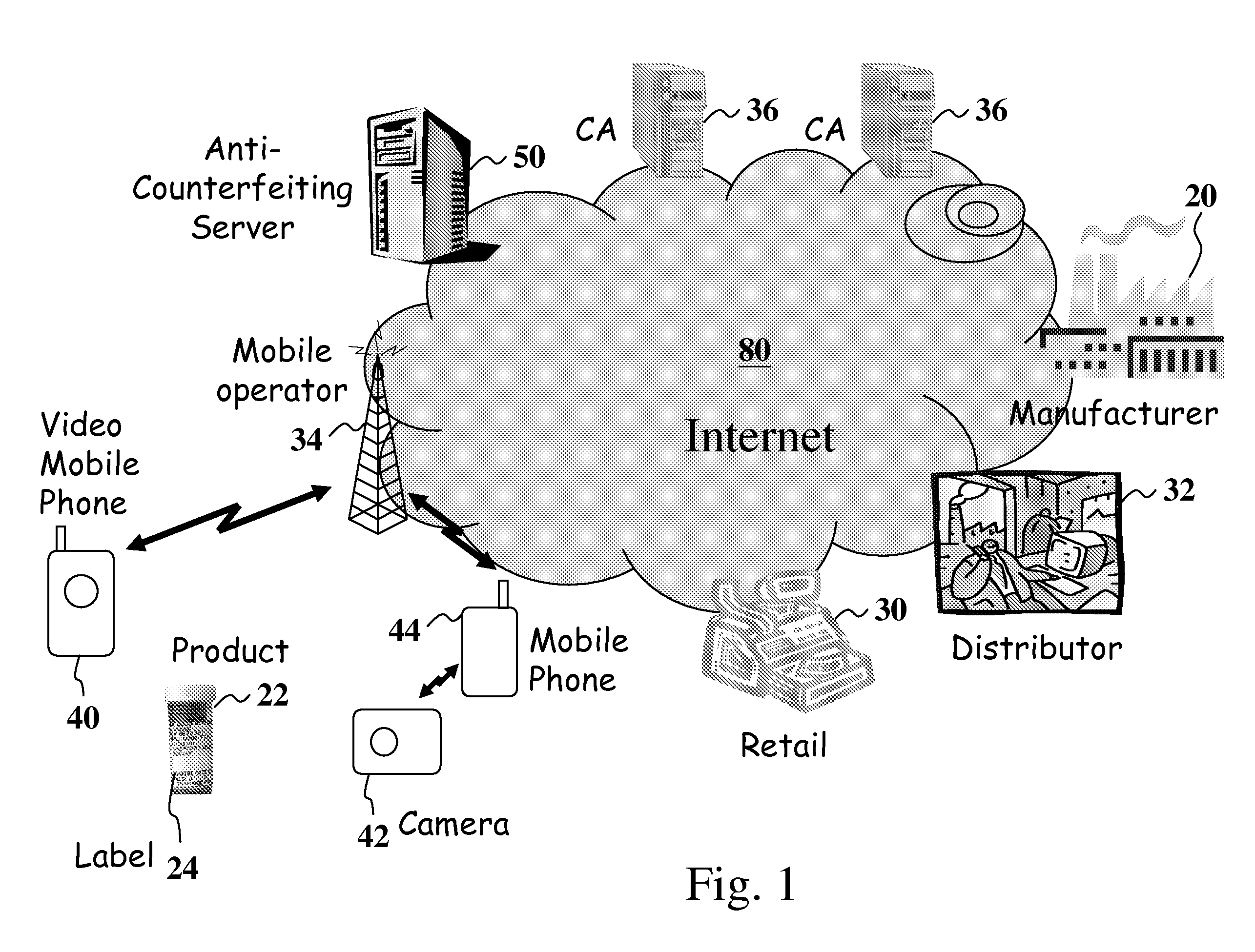 System for detecting couterfeiting products using camera