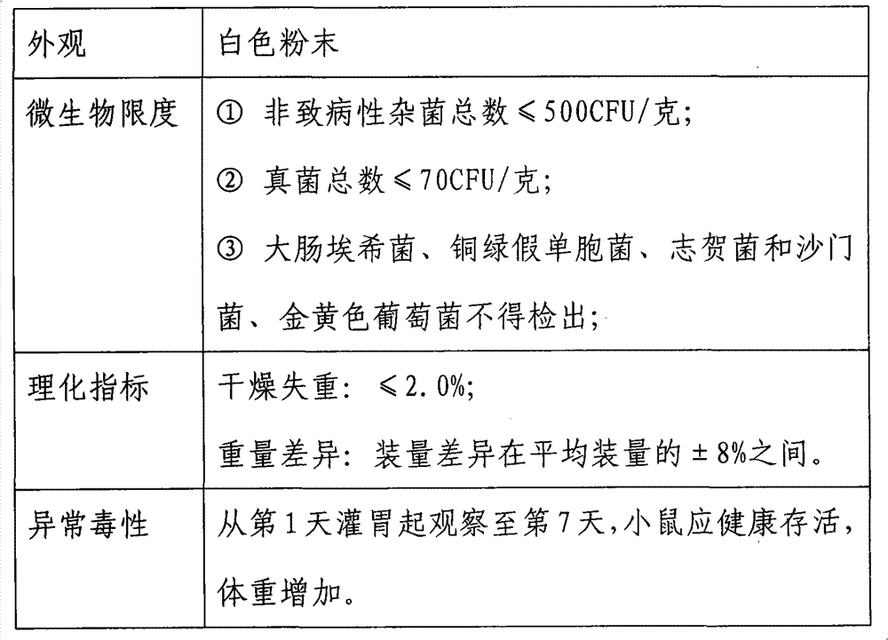 Method for extracting whole peptidoglycan from bifidobacterium longum NQ-1501