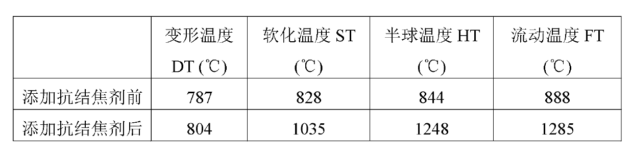 Industrial residue boiler anti-coking agent and application method thereof