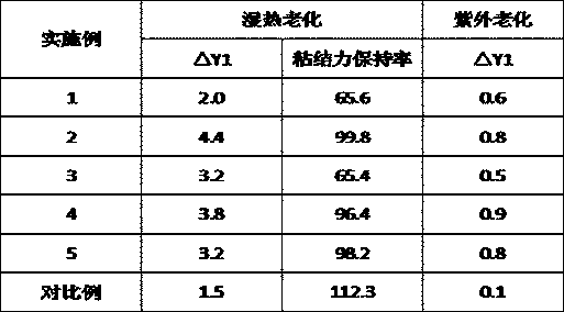 Preparation method of polyolefin packaging film for solar cell module