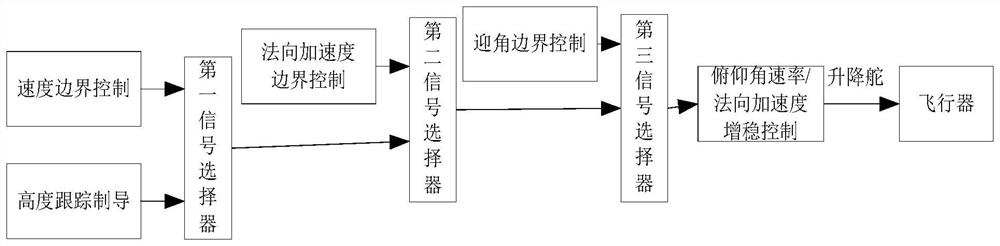 Carrier energy management section fads fault judgment and control method, carrier and storage medium