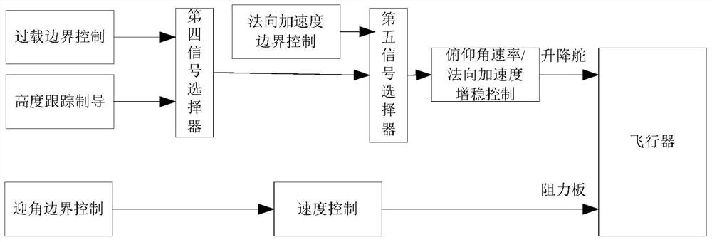 Carrier energy management section fads fault judgment and control method, carrier and storage medium