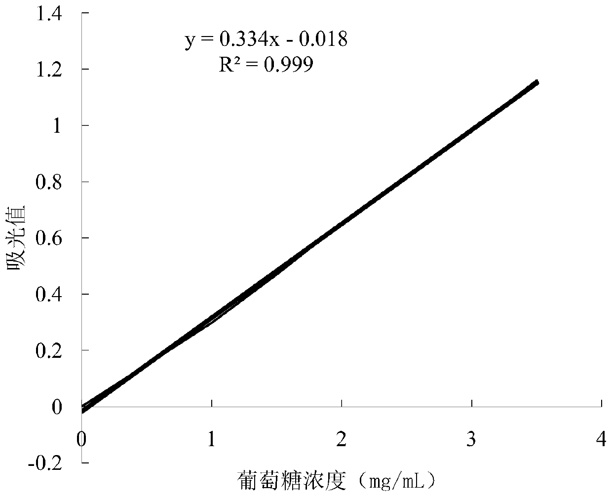 Penicillium oxalicum capable of degrading 2-phenethyl alcohol produced from rice straw and application thereof