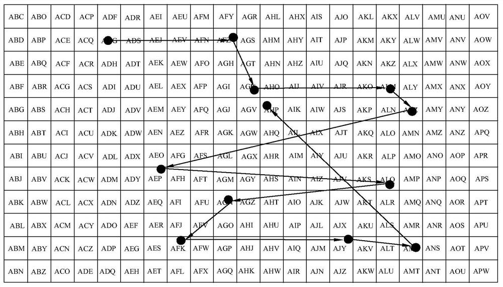 Teaching quality evaluation method, device and system based on eye movement tracking