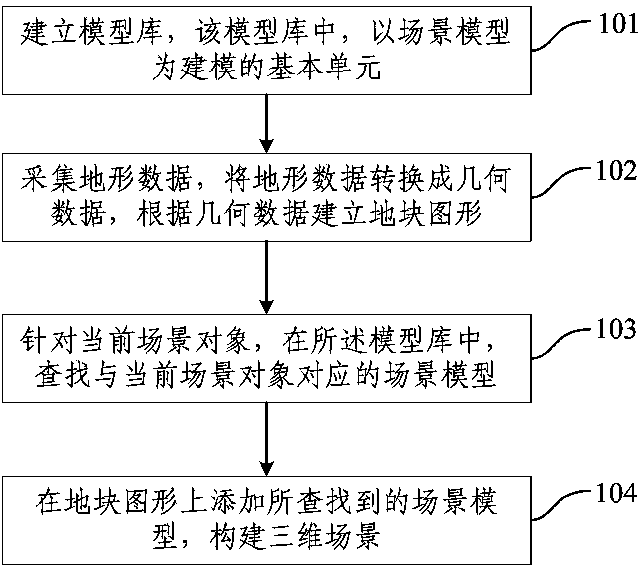 Method and system for rapid three-dimensional mapping