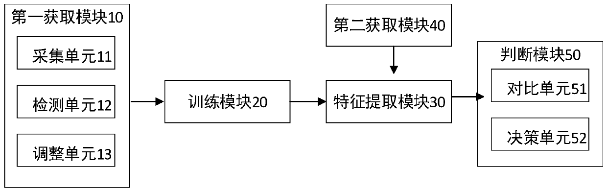 A pedestrian re-identification method and system