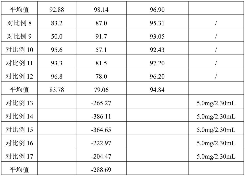 A treatment method for purifying urine reclaimed water