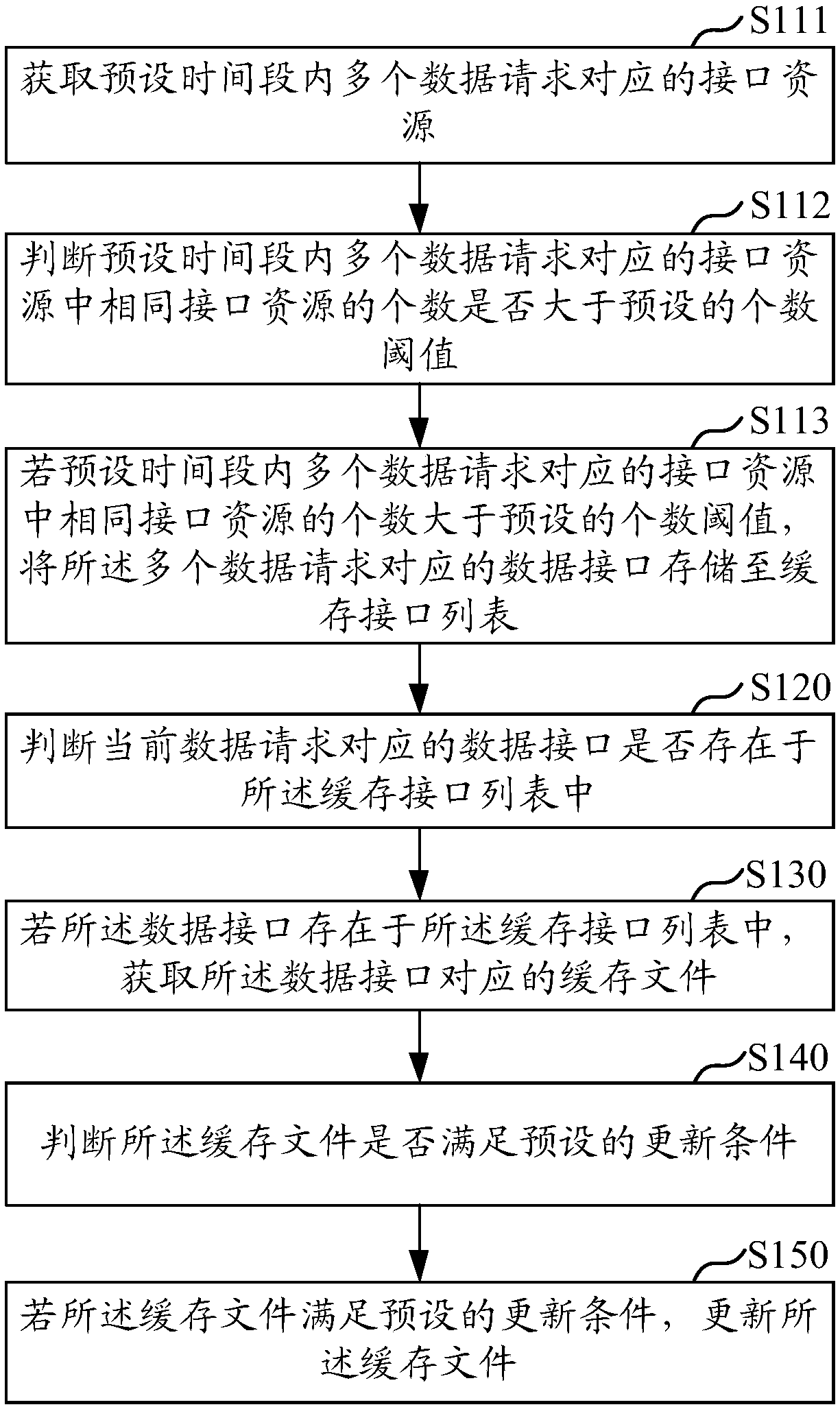 Cache file updating methods and devices, computer equipment and memory medium