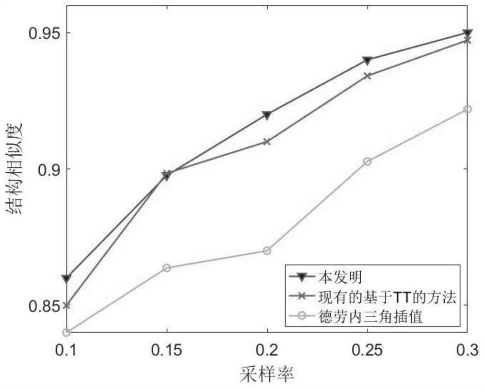 Color image adaptive reconstruction method based on tensor chain rank