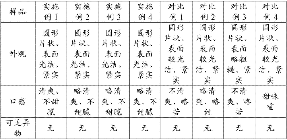 Dendrobium lozenge and preparation method thereof