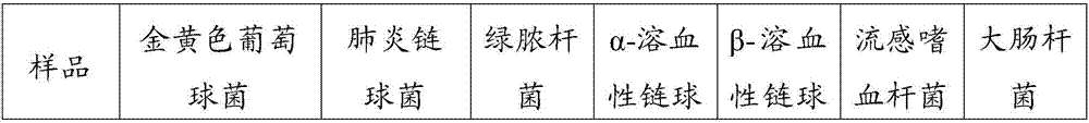 Dendrobium lozenge and preparation method thereof