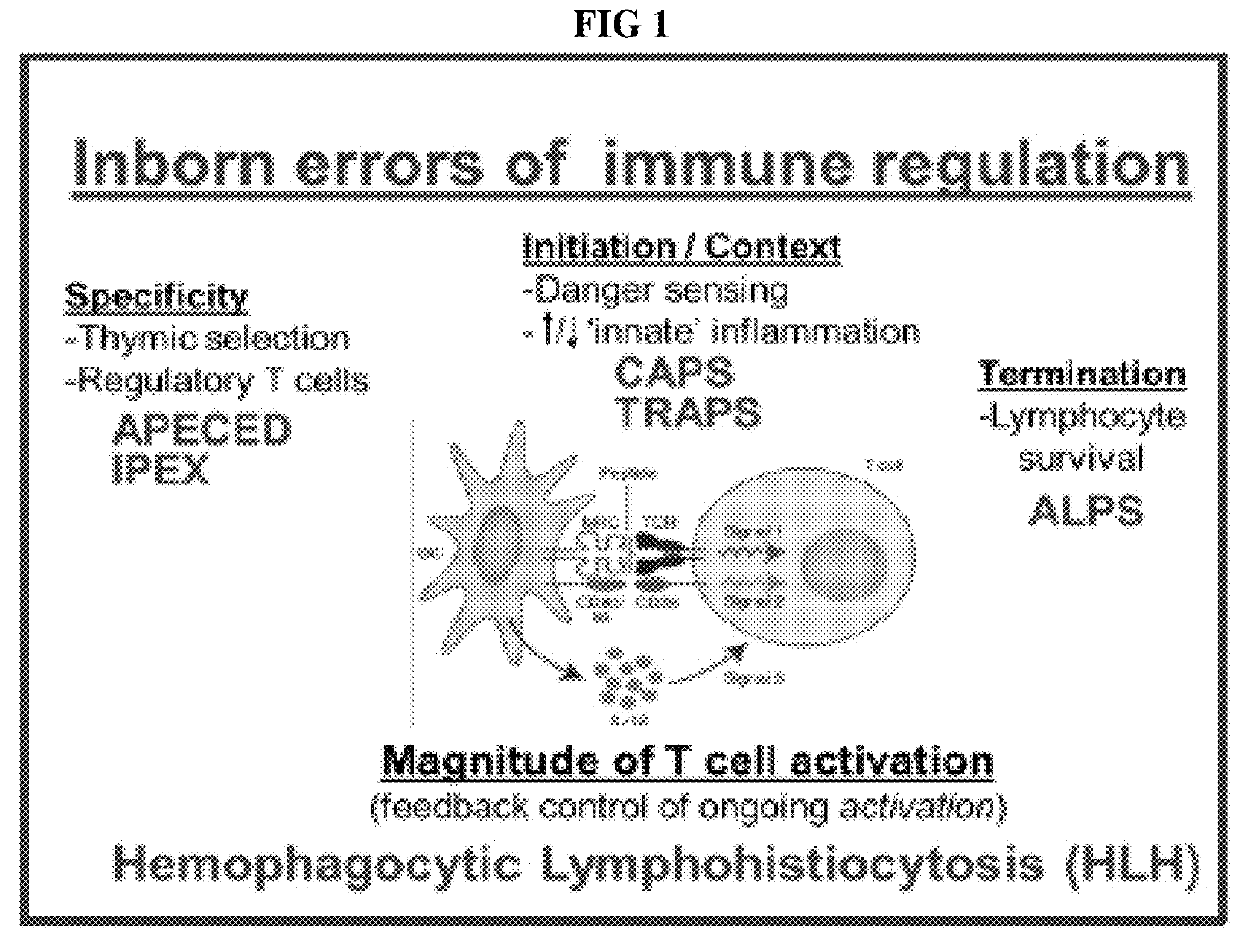 Compositions and methods for treating disease states associated with activated t cells and/or b cells