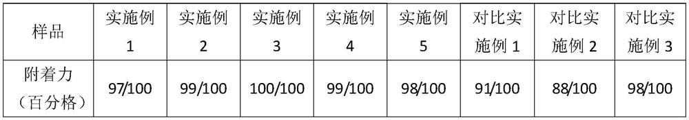 A kind of coated aluminum alloy template and its coating process