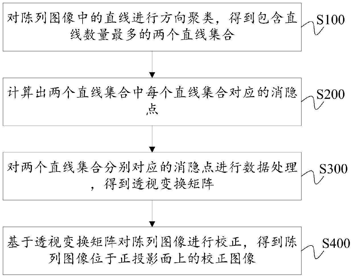 Display image processing method and device