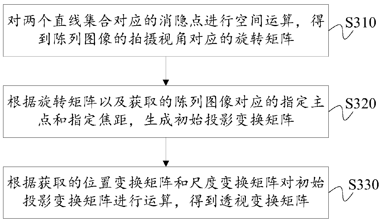 Display image processing method and device