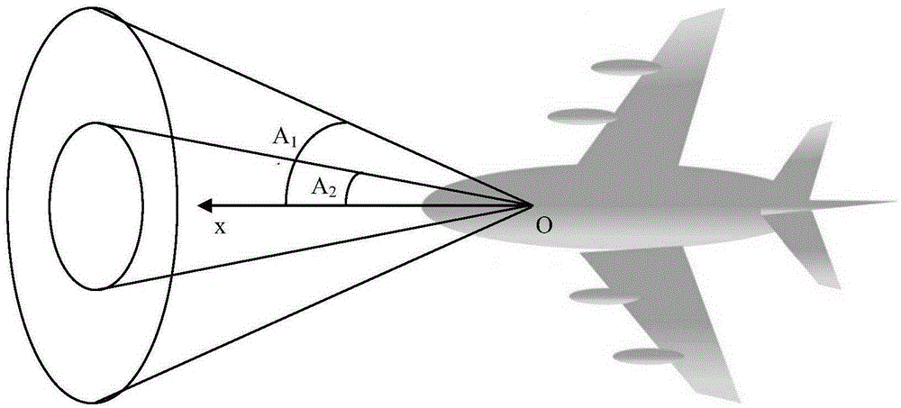 Six-degree-of-freedom unmanned combat aerial vehicle short-range dogfight method based on simplified model machine game