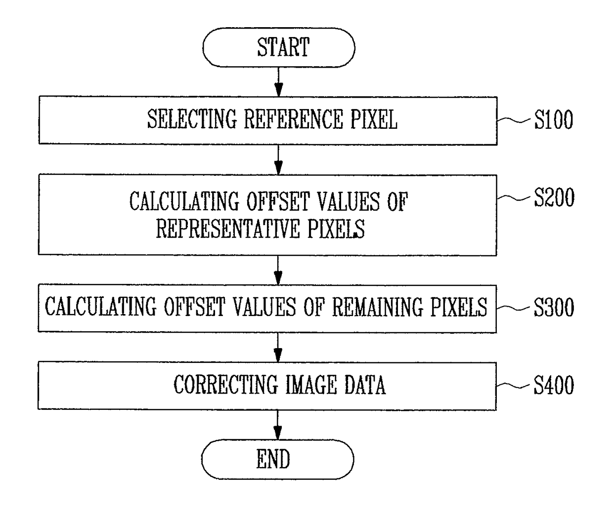 Brightness correcting system and method of correcting brightness