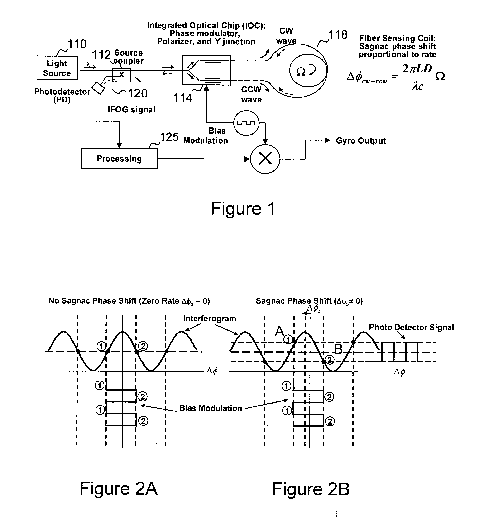 IFOG modulation technique for real-time calibration of wavelength reference under harsh environment