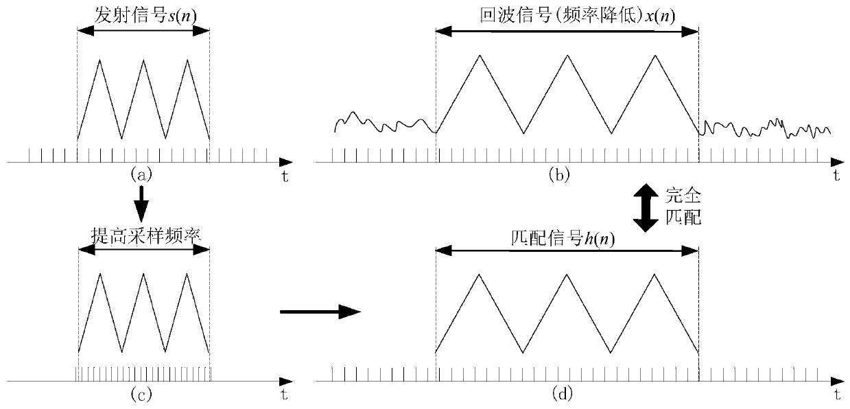 Method for acquiring radial direction water velocity in acoustic Doppler current profiler